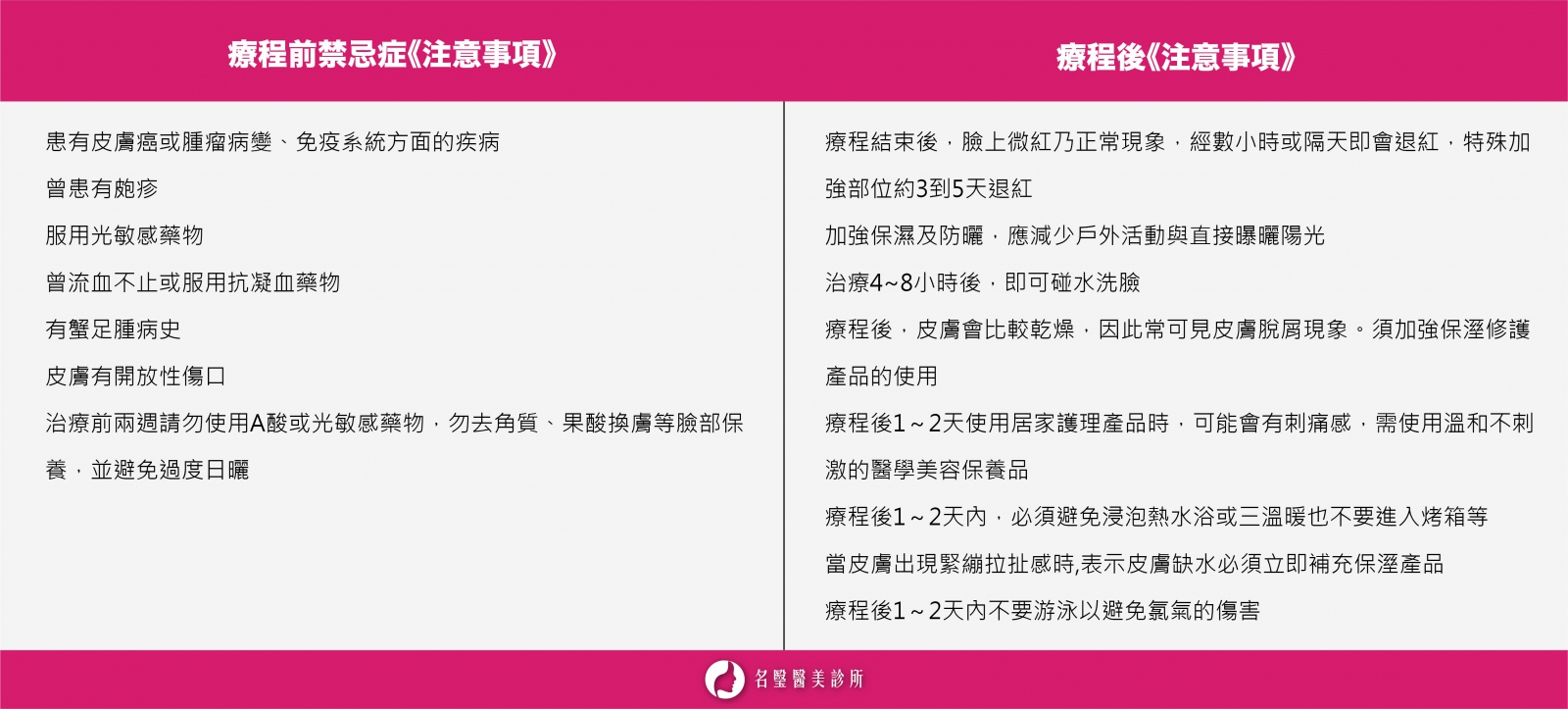 極速飛針療程注意事項