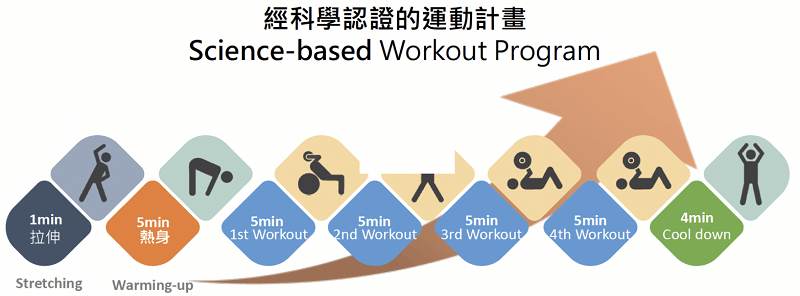 CMSlim先舒立（享塑肌）＃增肌減脂好幫手