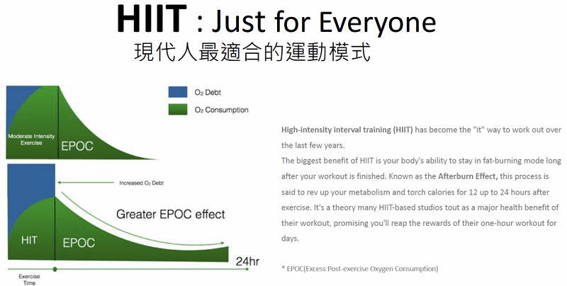 CMSlim先舒立（享塑肌）＃增肌減脂好幫手