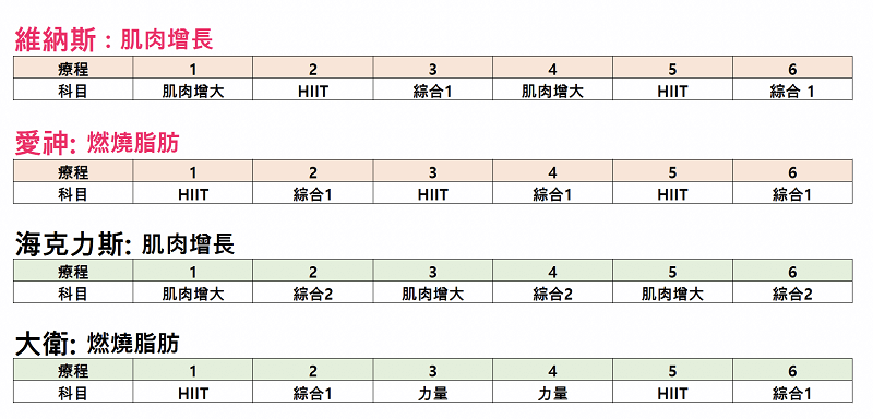 CMSlim先舒立（享塑肌）＃增肌減脂好幫手